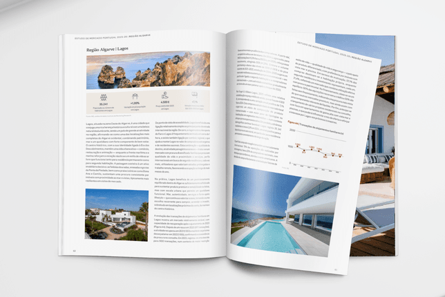 Market Report 2025 2