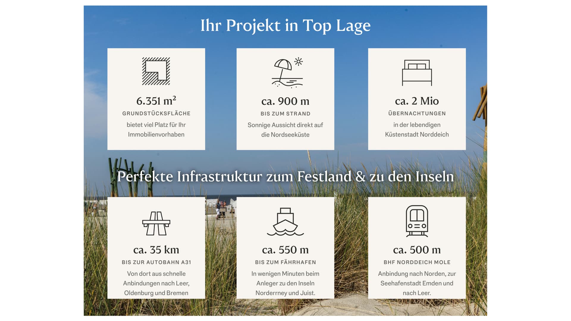Fakten über das Entwicklungsprojekt Norddeich, perfekte Infrastruktur zum Festland & zu den Inseln