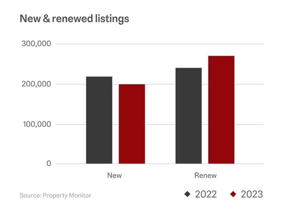 Real estate graphs