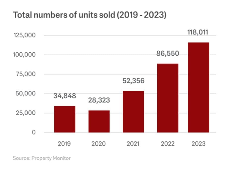 Real estate graphs