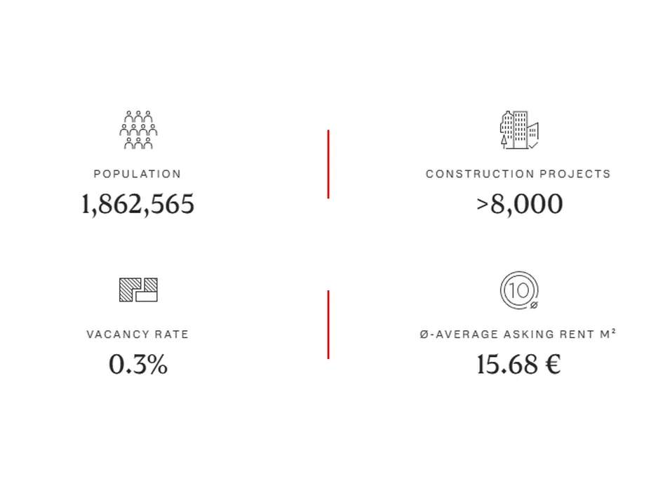 Infographic with four metrics