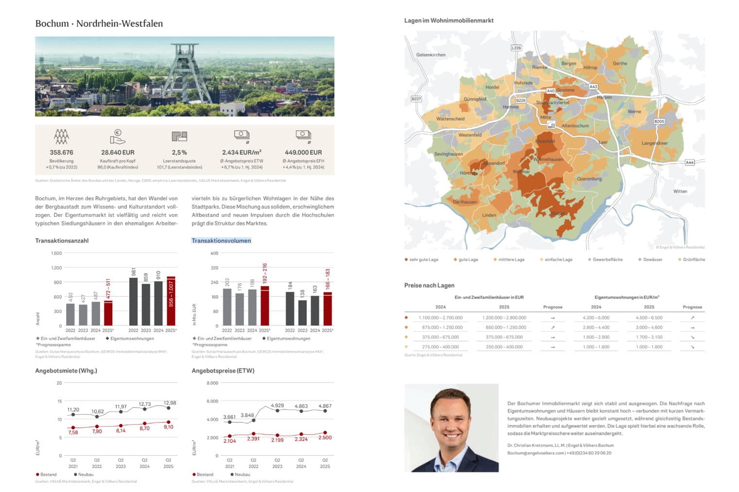 Bochum real estate market report 2025/2026. Map showing location quality, price ranges, and market analysis charts.