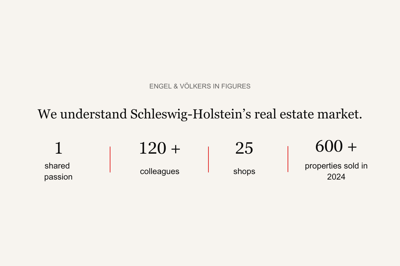 Schleswig Holstein real estate market 2024 in figures