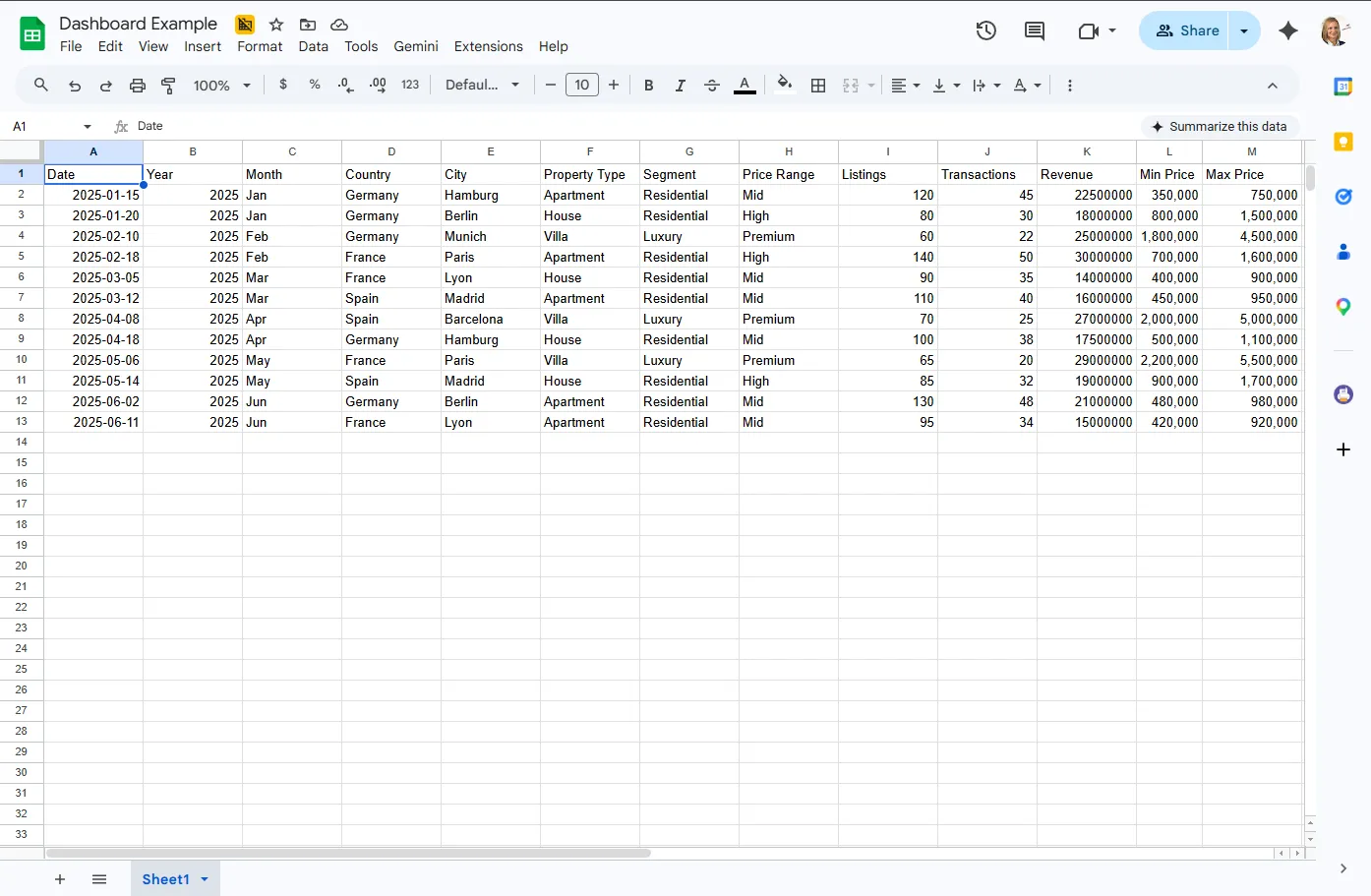 Spreadsheet showing real estate data, including year, month, country, city, property type, segment, price range, listings, and revenue.