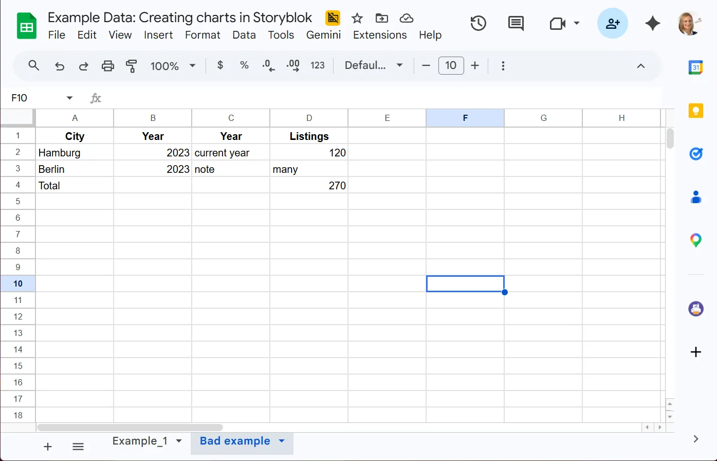 Spreadsheet titled "Example Data: Creating charts in Storyblok" with city data and yearly listings.