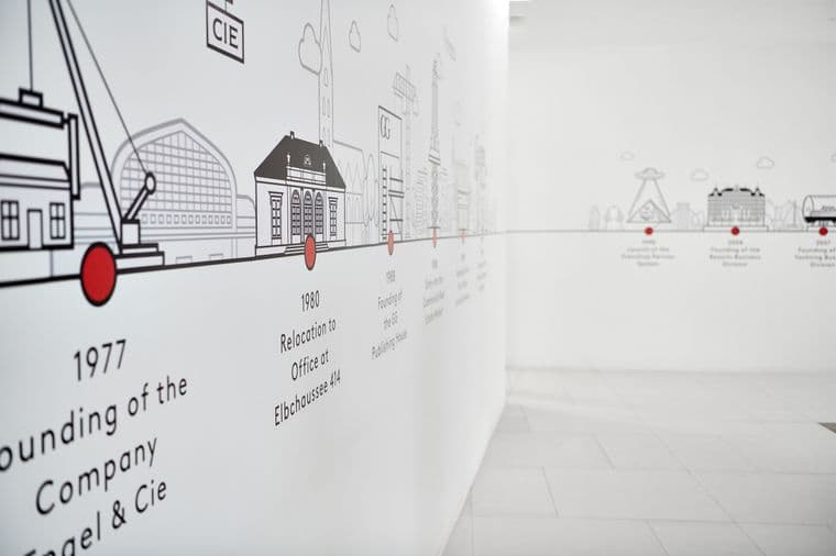 Close-up view of a corporate timeline wall display showing Engel & Völkers history, starting with the company's founding in 1977. Features minimalist black line illustrations of buildings with red accent points and text entries marking significant company milestones.